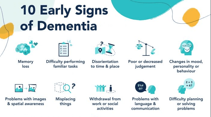 Signs For The Early Onset Of Dementia Leading Edge Senior Care