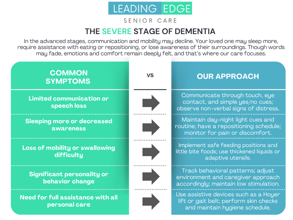 Leading Edge Senior Care — The Severe Stage of Dementia infographic