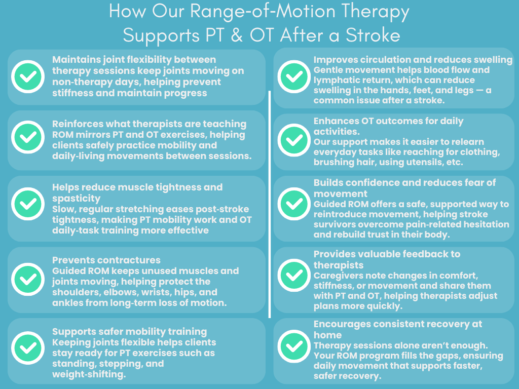 Leading Edge Senior Care — The Mild Stage of Dementia infographic