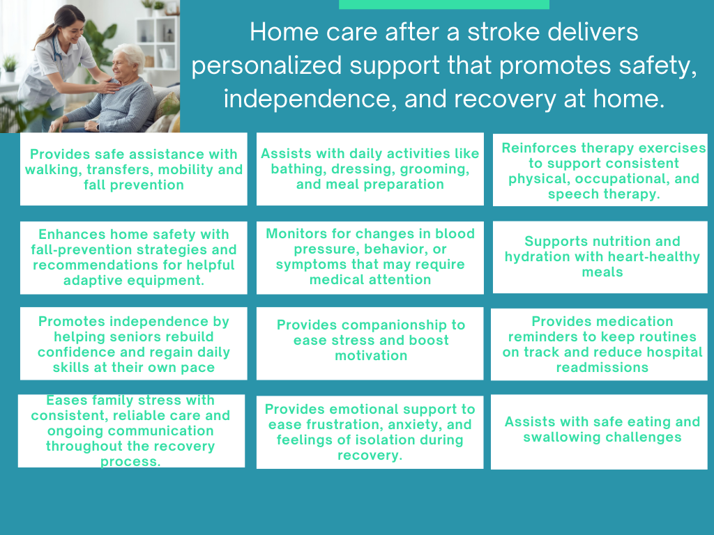 Leading Edge Senior Care — The Severe Stage of Dementia infographic